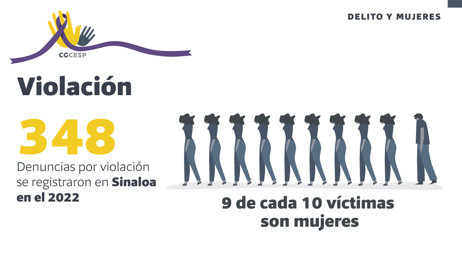 La violencia que afectó a las mujeres de Sinaloa durante el 2022 - CESP ...